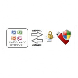 ＜カシュシステムデザイン＞市販のUSBメモリにパスワードロック機能を追加「USBメモリのセキュリティ##」ライセンス ダウンロード版≪ウイルス セキュリティ ソフト 対策 テレワーク≫ 