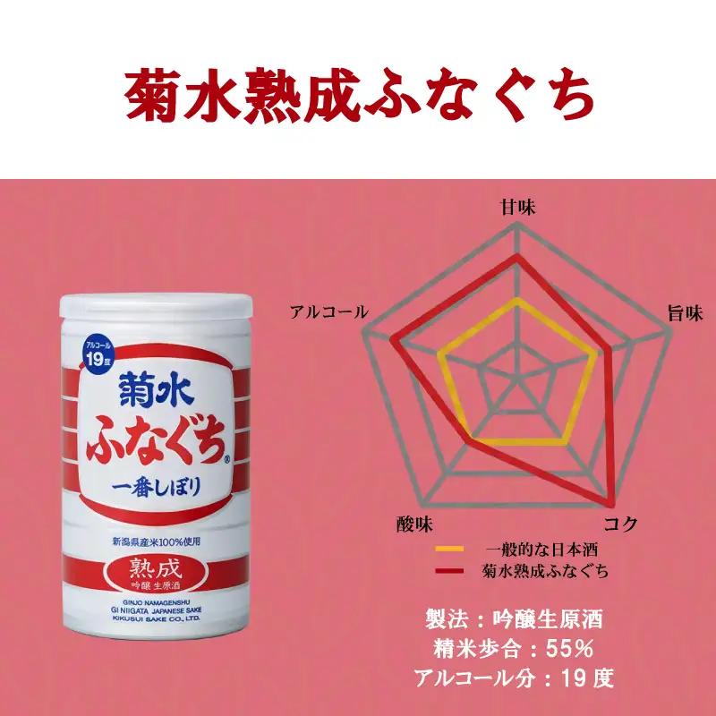 菊水 ふなぐち 2種 各3本 セット 200ml × 6本 日本酒 菊水ふなぐち 熟成 新潟 酒 お酒 地酒 本醸造生原酒 一番しぼり 本醸造 生原酒 アルコール ロック 缶 ギフト プレゼント 贈答