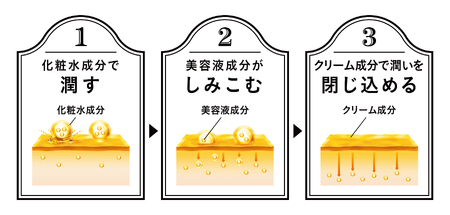 【定期便3回】VARON[ヴァロン]オールインワンセラム クラシック