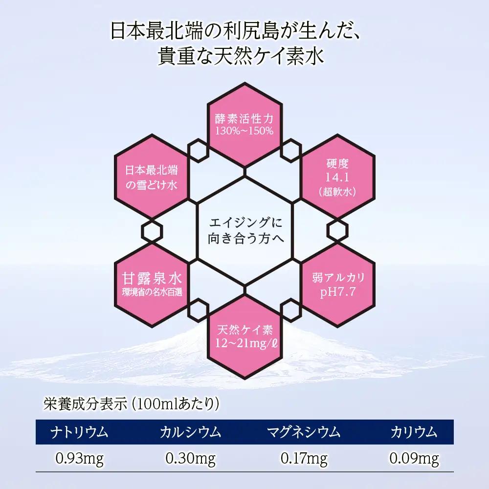 【定期便】天然ケイ素水リシリア(2L×12本)×12ヶ月