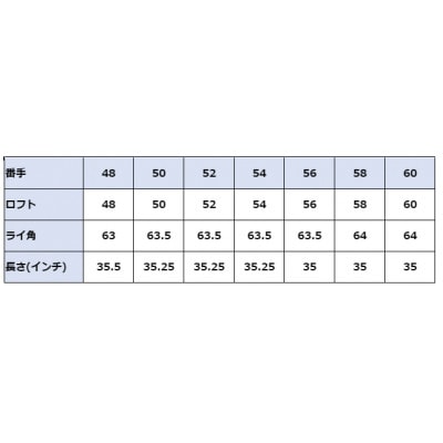 ウェッジ・フルフェースライン・ノーメッキ仕上げ 54°−NS PRO950S・AG−Monstar【1553581】