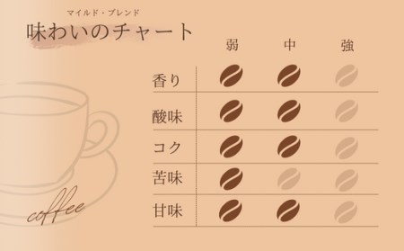 【自家焙煎】カフェ・フランドル マイルド・ブレンド（200g・豆） 2025/9/19～