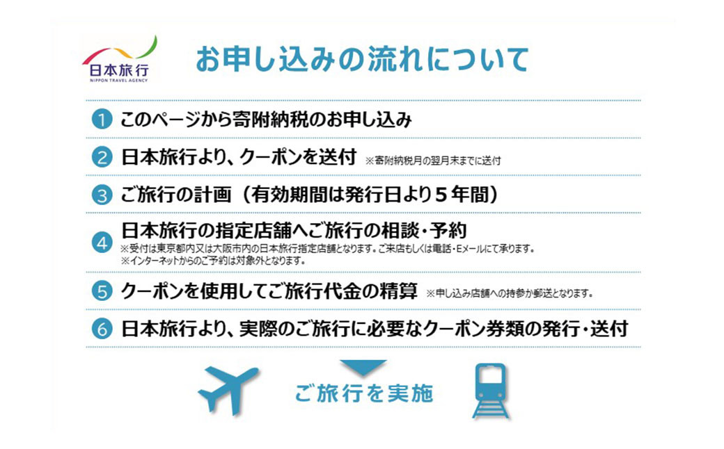 地域限定旅行クーポン15,000円分