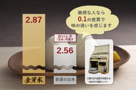無洗米 金芽米 無洗米 無洗米 無洗米