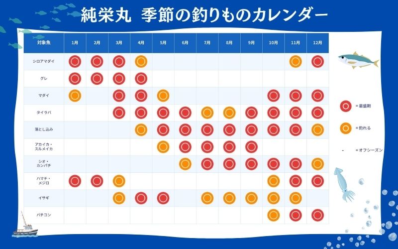 【沖釣り】 純栄丸　沖釣り乗合乗船券（1名分） 【jem002】