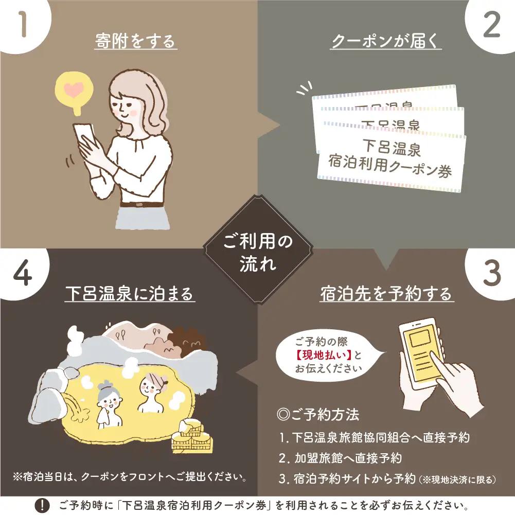 下呂温泉宿泊利用クーポン券（150,000円分）（有効期限 発行日より3年間）【a001-6】