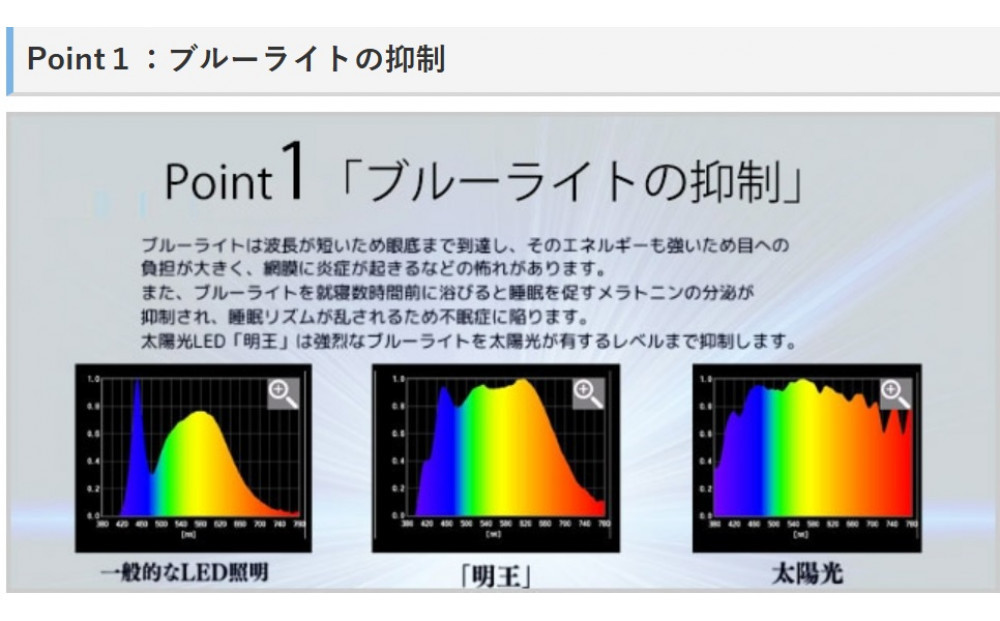 陽光LED照明　明王 心身の様々な不調を改善し健康になる照明