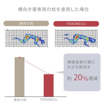 ふるさと納税 加須市 「YOKONEGU」横向き寝専用枕 |  | 02