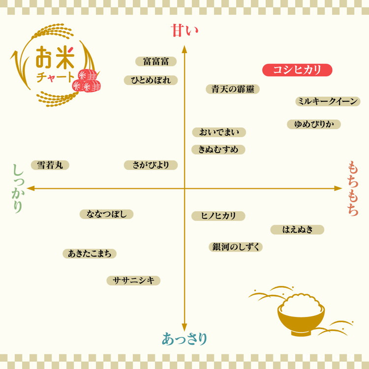 【令和7年度米】富山県 うおづ産米「コシヒカリ」10kg（5kg×2袋）（精米）｜こしひかり 新米 白米 ※北海道・沖縄・離島への配送不可 ※2025年10月上旬～2026年8月下旬頃に順次発送予定_