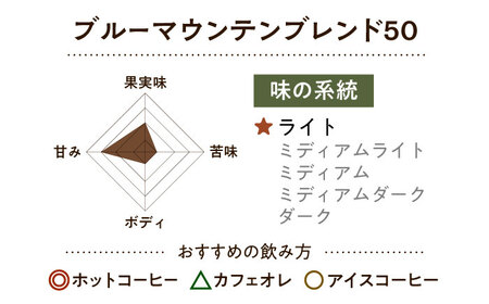 【スピード発送】ブルーマウンテンブレンド50 400g 豆のまま コーヒー 珈琲 豆 粉 コーヒー豆 コーヒー粉 ドリップ ギフト 大阪府高槻市/自家焙煎コーヒー マウンテン[AOEL019]