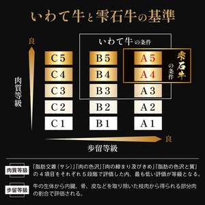 国産 最高級 黒毛和牛 雫石牛 使用 煮込み ハンバーグ 150g 5個 【九戸屋肉店】 牛 肉 和牛 いわて牛 岩手牛 高級 牛肉 Ａ4 ビーフ 煮込みハンバーグ デミグラスソース 惣菜 総菜 洋風