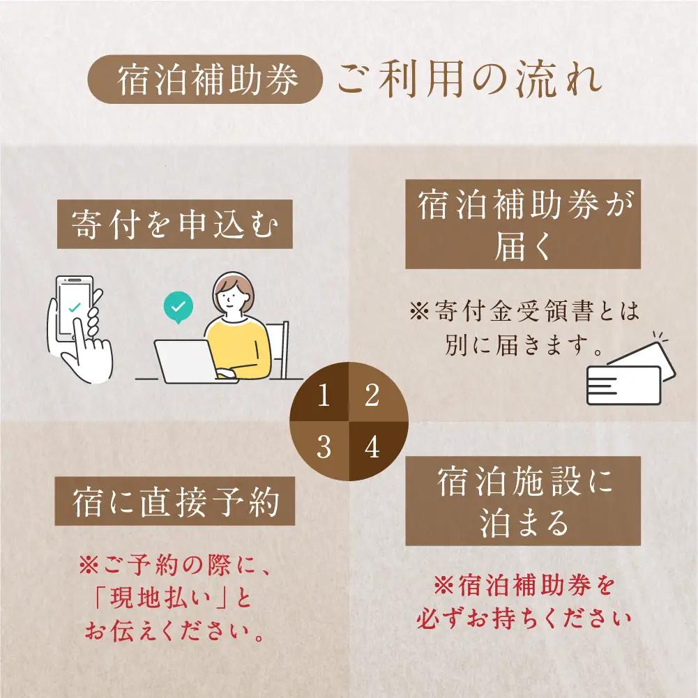 下呂温泉【ホテルくさかべアルメリア】宿泊補助券（45,000円分）【a016-4】