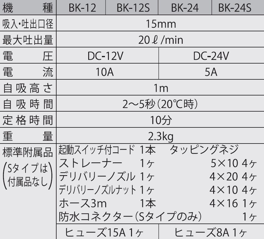 船用ビルジポンプ BK-12 ニュービルジキング DC-12V [0904]_イメージ4