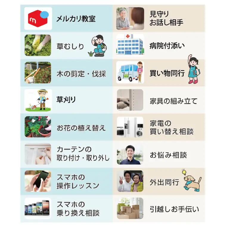 【茨城県常陸太田市在住 限定】地域密着型 生活支援サービス まごころサポート 2時間分チケット（30分サポート券×4枚）| シニア 生活支援