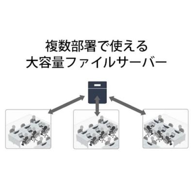 ふるさと納税 名古屋市 BUFFALO/ TeraStation TS5420DNシリーズ 4ドライブ デスクトップ 8TB |  | 01