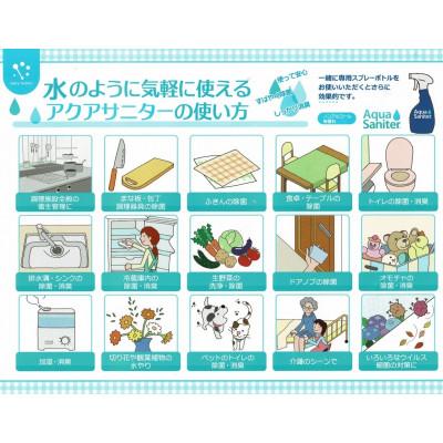 ふるさと納税 龍ケ崎市 必需品衛生対策　多目的使用可　微酸性次亜塩素酸水アクアサニター1L×6個(詰替用ボトル1本付)セット |  | 03