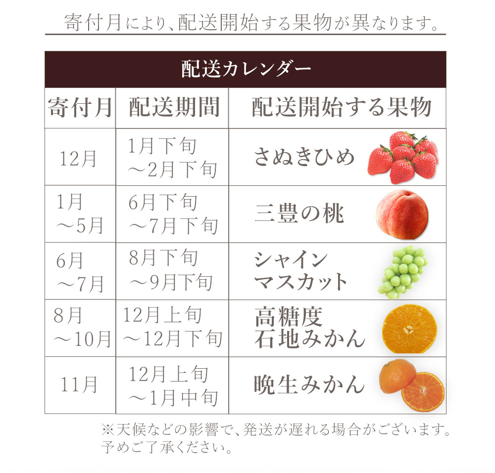 M160-0040_【配送不可地域：北海道・沖縄県・離島】フルーツ定期便 5回 三豊市 三豊の桃 2kg　特大シャインマスカット 800g 晩生みかん　5kg 高糖度石地みかん　5kg さぬきひめ　4