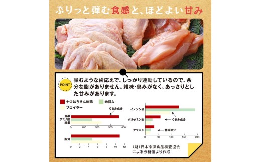 土佐はちきん地鶏スモークチキン むね肉（1.5kg） 小分け 地鶏 ブランド 鶏肉 とり肉 とりにく 肉 食品 加工食品 燻製 くんせい 高知県 大川村 F6R-147