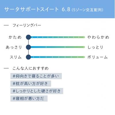 ふるさと納税 安芸高田市 ドリームベッド サータサポートスイート 6.8パーソナルシングル[No5895-0704] |  | 01
