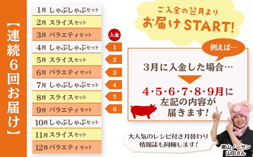 ≪6回連続お届け≫都城産「おさつ・くるみ・ゆず」豚3種食べ比べ定期便〔T90-6-1401〕