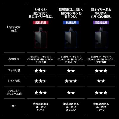 ふるさと納税 かつらぎ町 スカルプD　薬用スカルプシャンプー　ストロングオイリー [超脂性肌用] |  | 01
