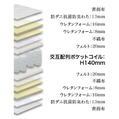 ふるさと納税 大川市 セミダブルマットレス　グランユニットスーパーハードWH　ポケットコイル(25cm厚)株式会社グランツ |  | 02