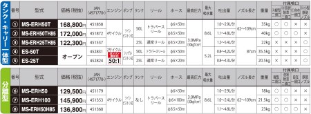 エンジン式50Lタンク動噴 MS-ERH50TH85 8.5mm×50mホース 農業・園芸用 高木の消毒や除草用、移動が便利なタンクキャリー1体型噴霧機 [0835]