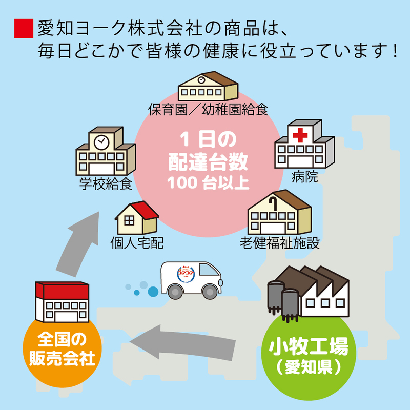 【6ヶ月定期便】愛知ヨーク　コアコアプラスヨーグルト　20個入