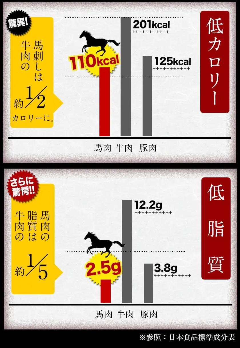 馬刺し 国産 さくら上馬刺し 合計400g 小分け《30日以内に出荷予定(土日祝除く)》 熊本肥育 冷凍 生食用 肉 馬刺し 絶品 牛肉よりヘルシー 馬肉 熊本県南関町 送料無料