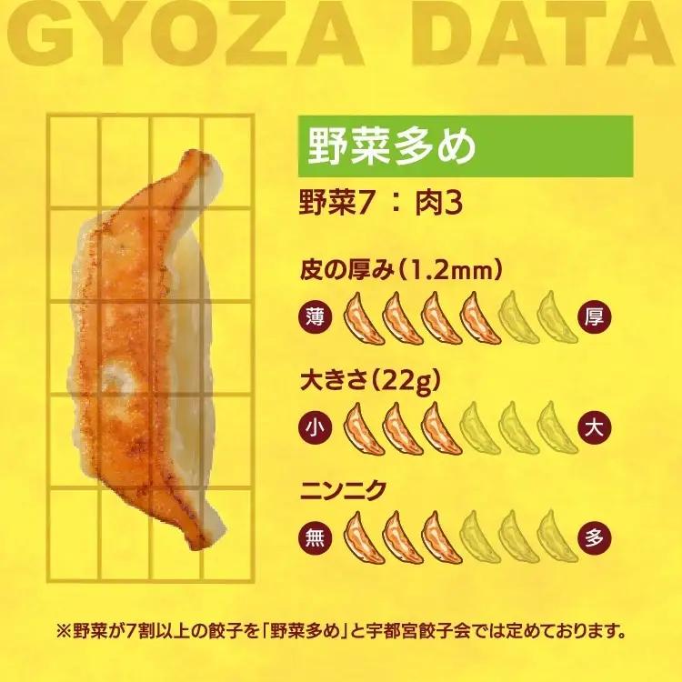 【香蘭】　餃子30個入り 宇都宮餃子 | 餃子  ｷﾞｮｰｻﾞ