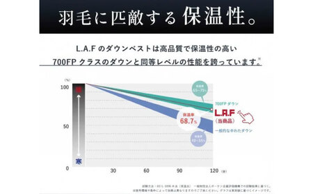 ベスト 洗えるダウンベスト「L・A・F」 Lサイズ [BAAK143] ベスト 