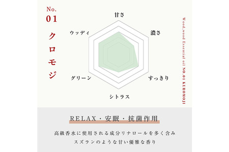 クロモジ精油 5ml