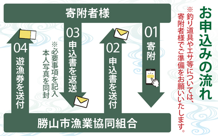 【ふるさと納税】【2026年分】九頭竜川（勝山市漁協）鮎友釣り年券 1名様分　魚 魚介 鮎 アユ 釣り 体験 チケット※2026年6月27日解禁日！ [D-001004]
