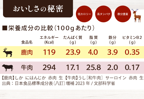 (1182)ジビエ　ヘルシー　万能　鹿肉ミンチ　300g×6パック　小分けパック