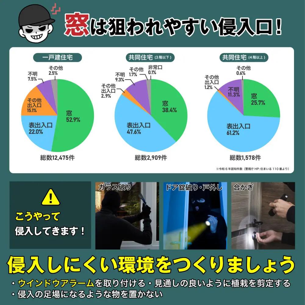 窓ピタッアラーム衝撃＆開放検知２Ｐ　ASA-W13-N2P(DB)