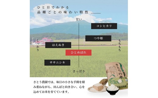 特別栽培米  ひとめぼれ 10kg 白米 令和8年産 山形県産 10月より順次発送 東北 山形県 遊佐町 庄内地方 米 お米 庄内米 精米 ご飯 ごはん 産地直送 農家直送