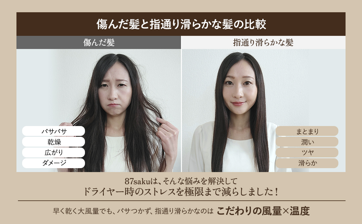 87saku ハナサク　ヘアドライヤー 【181001】 ドライヤー 高性能モーター プロ級 ヘアケア 大風量 超速乾 温度設定 風量調整 髪質 カスタマイズ スタイリング 軽量 コンパクト 折りたた