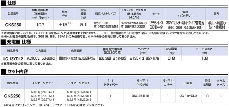 1次締め専用レンチ コードレス建方一番(トルシアボルト用) CKS250【原材料不足等のため、お届けまで長期間頂戴する可能性があります】