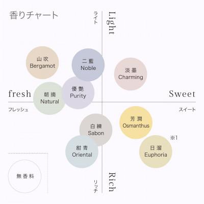 ふるさと納税 羽島市 シャトントリートメント　290g×1本 淡墨Charming |  | 03
