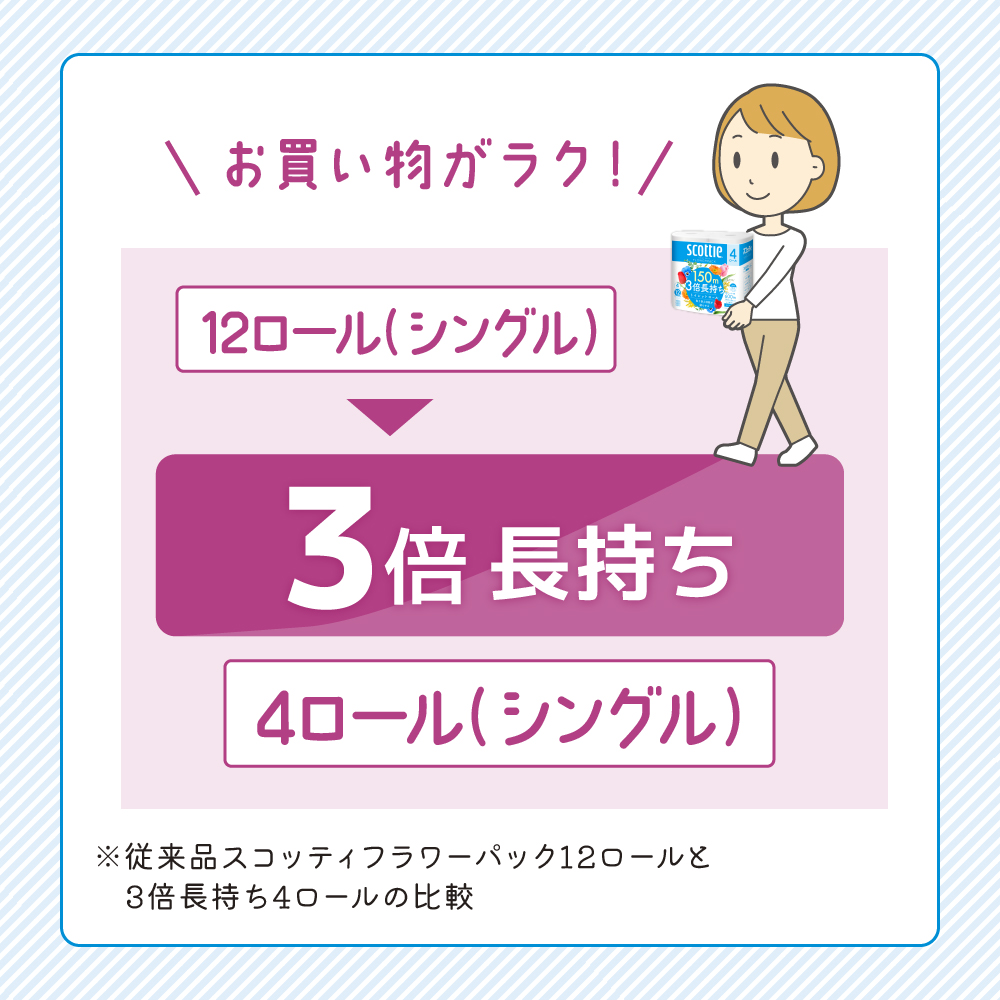 定期便 トイレットペーパー シングル フラワーパック 3倍長持ち 96ロール (4ロール×6パック) 《3ヶ月ごと計4回》香り付き スコッティ トイレットペーパーシングル スコッティ3倍長持ち 長持ち