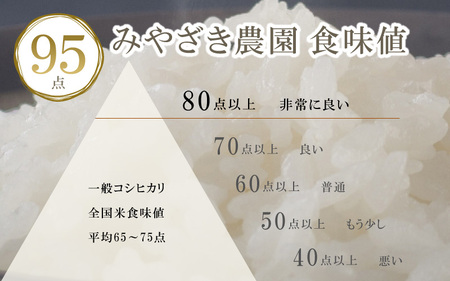 【令和5年産】【特別栽培米】福井県産 コシヒカリ 1.5kg × 2袋  計3kg (玄米) ～化学肥料にたよらない100%の有機肥料～ ネオニコフリー スタンドパック【保存に便利】 [A-13407