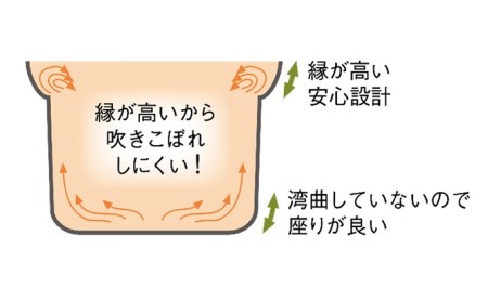 鍋 ガス火用 プロローグ両手鍋 24cm 両手鍋 蓋 蓋付き 北陸アルミ 北陸アルミニウム 日本製 調理器具 キッチン用品 日用品 富山県