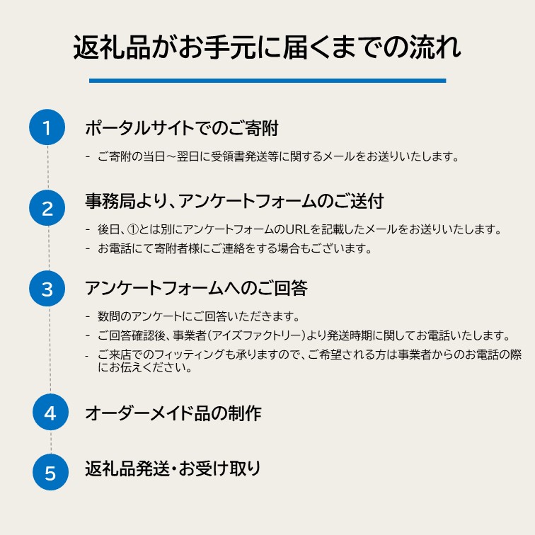ゴルフ ゴルフクラブ ムジークオンザスクリュー コンビアイアン５～AW ７本セット フジクラMCI2025 ムジークグリップ オーダーメイド アイズファクトリー｜F49