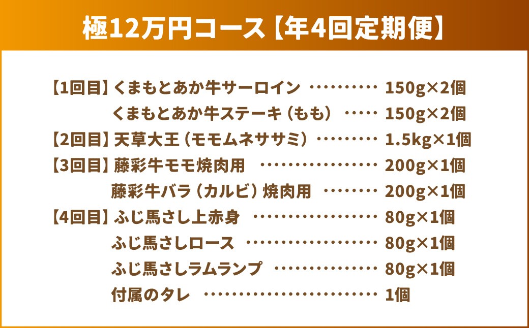 【年4回連続定期便】くまもとモン（熊本県産品）定期便（お肉編）極