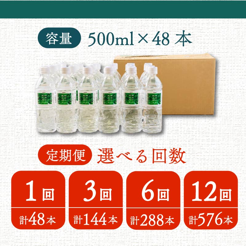 天然水 500ml × 48本 24本×2箱 ミネラルウォーター 天然水 ペットボトル 水 500ml 四万十川 1年保存 水 軟水 セット 四万十 長期保存水 備蓄水 備蓄用 防災 非常災害備蓄用 避難用品 防災グッズ 防災 備蓄 常温 長期保存用 飲料水 水 みず 備蓄 防災 ミネラル 軟水 高知県 中土佐町