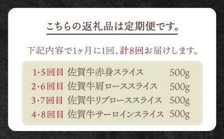 【全8回定期便】佐賀牛 月替わりスライス定期 HBH076 佐賀牛 スライス 定期便 霜降り