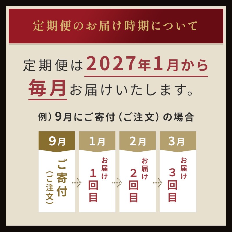 3月：サーロインステーキ(200g前後)×1、切り落とし(350g)×1、アイスクリーム2種