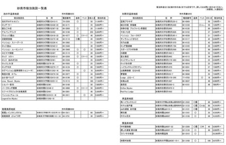 妙高市内宿泊利用券4枚とスキー場リフト券1日券×2枚※沖縄県・離島配送不可