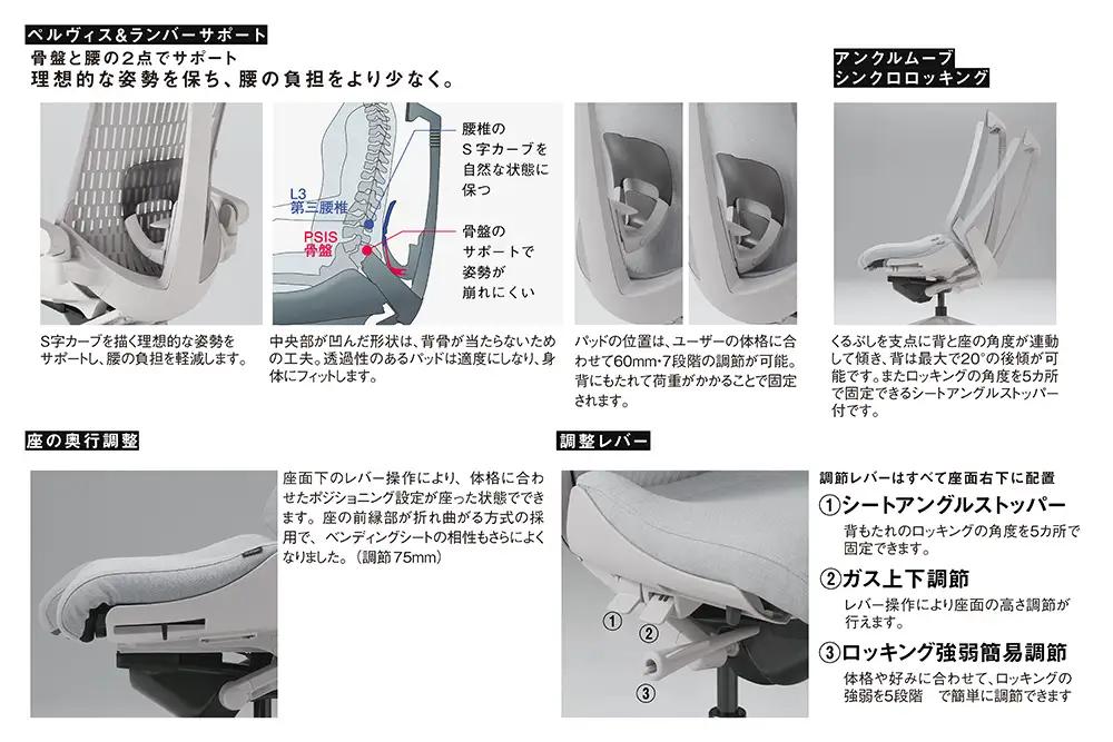 イトーキ アクト2ブラック オフィスチェア【メッシュ・ハイバック/ナイロンキャスター/レスピテック座面 / 4Dリンクアームレスト /メッシュ素材/フレキシブルバックレスト / 360°回転/日本製】