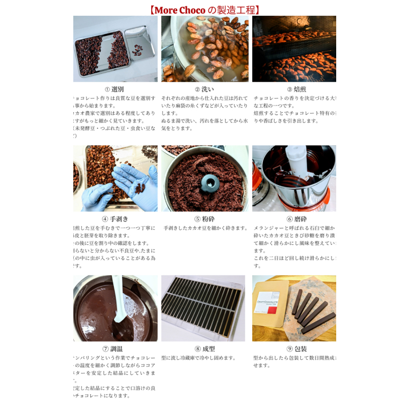 クラフトチョコレートギフトセットスクエア　5種［140M02］_イメージ5